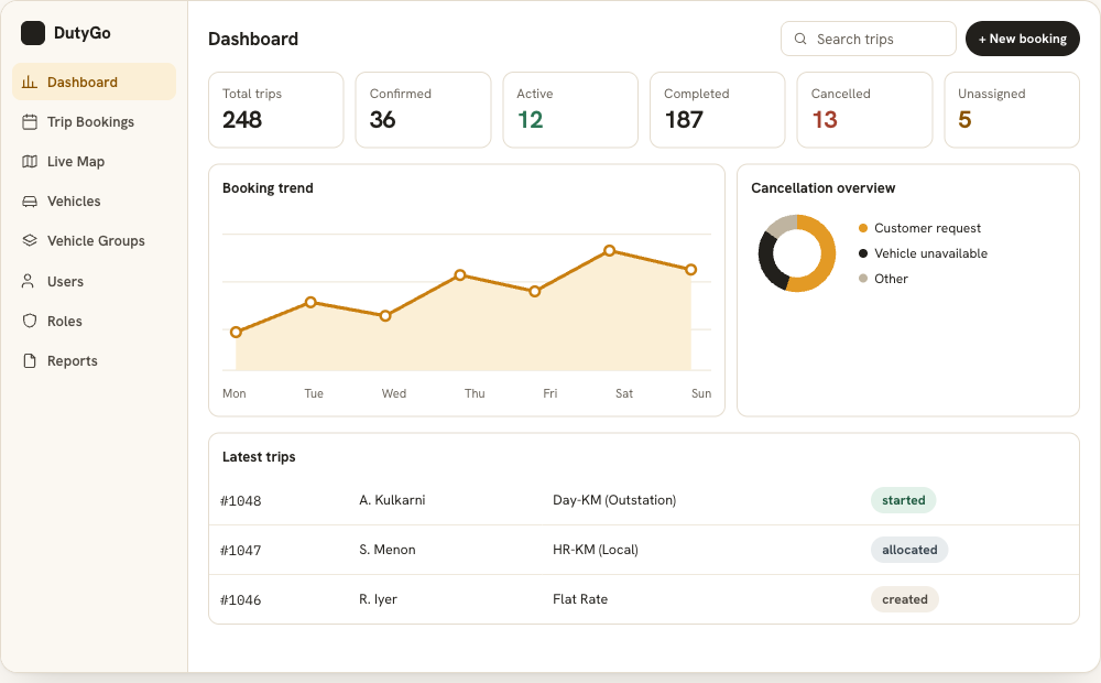 DutyGo dashboard with trip counters, booking trend chart, cancellation overview and latest trips (sample data)